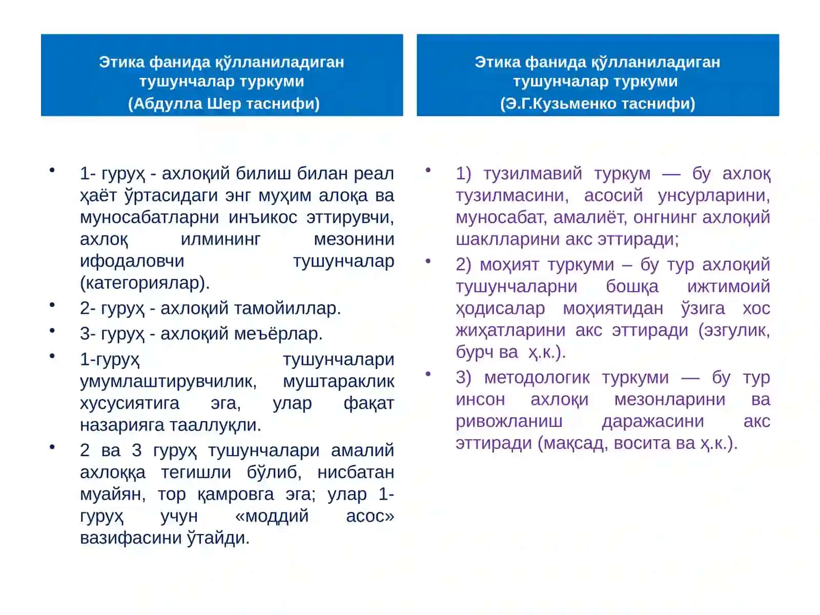 Этиканинг асосий категориялари, тамойиллари ва меъёрлари 3