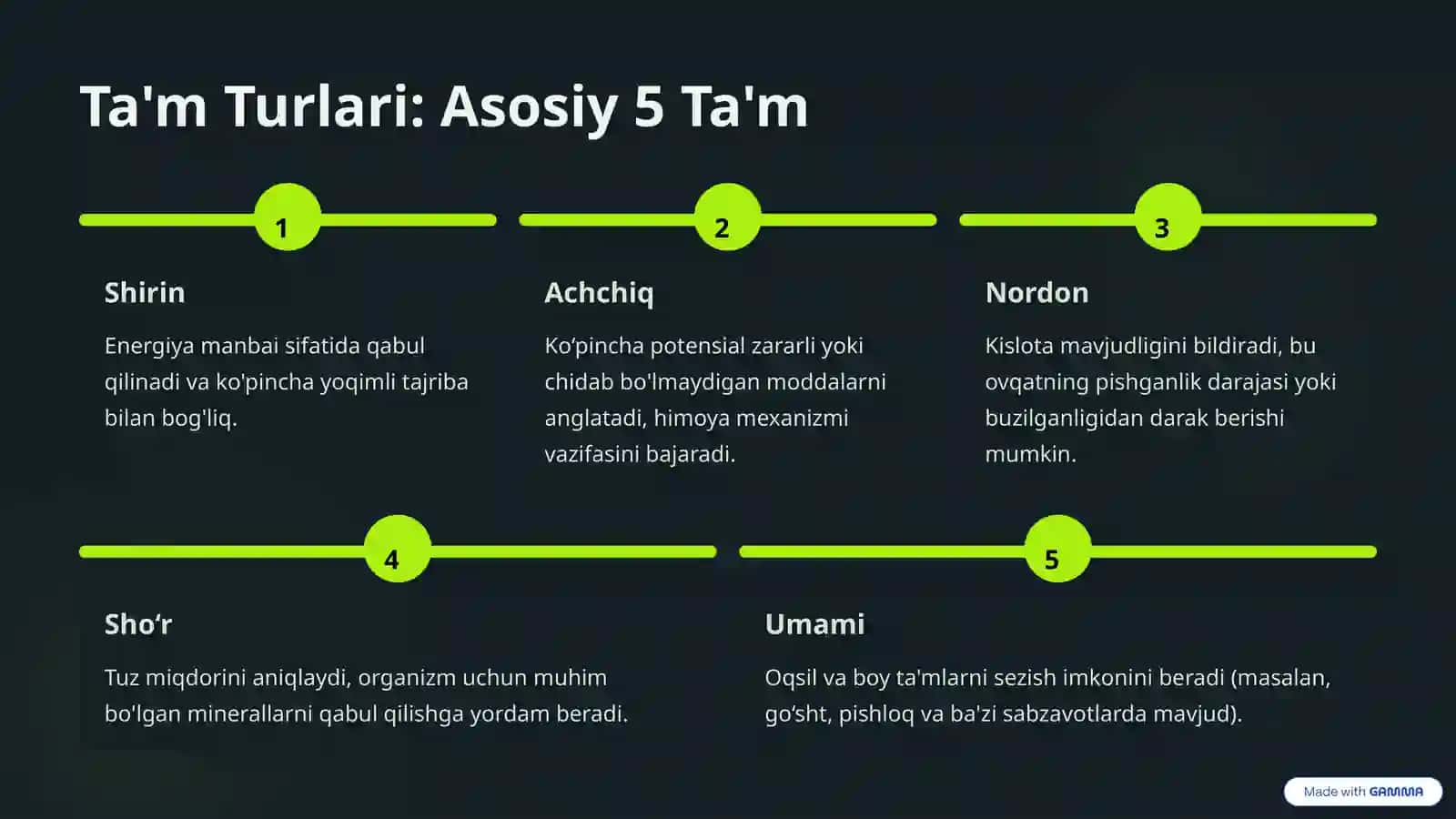 Ta'm Bilish A'zosi: Insonning Ta'm Sezgisi Sirlarini O‘rganish 3