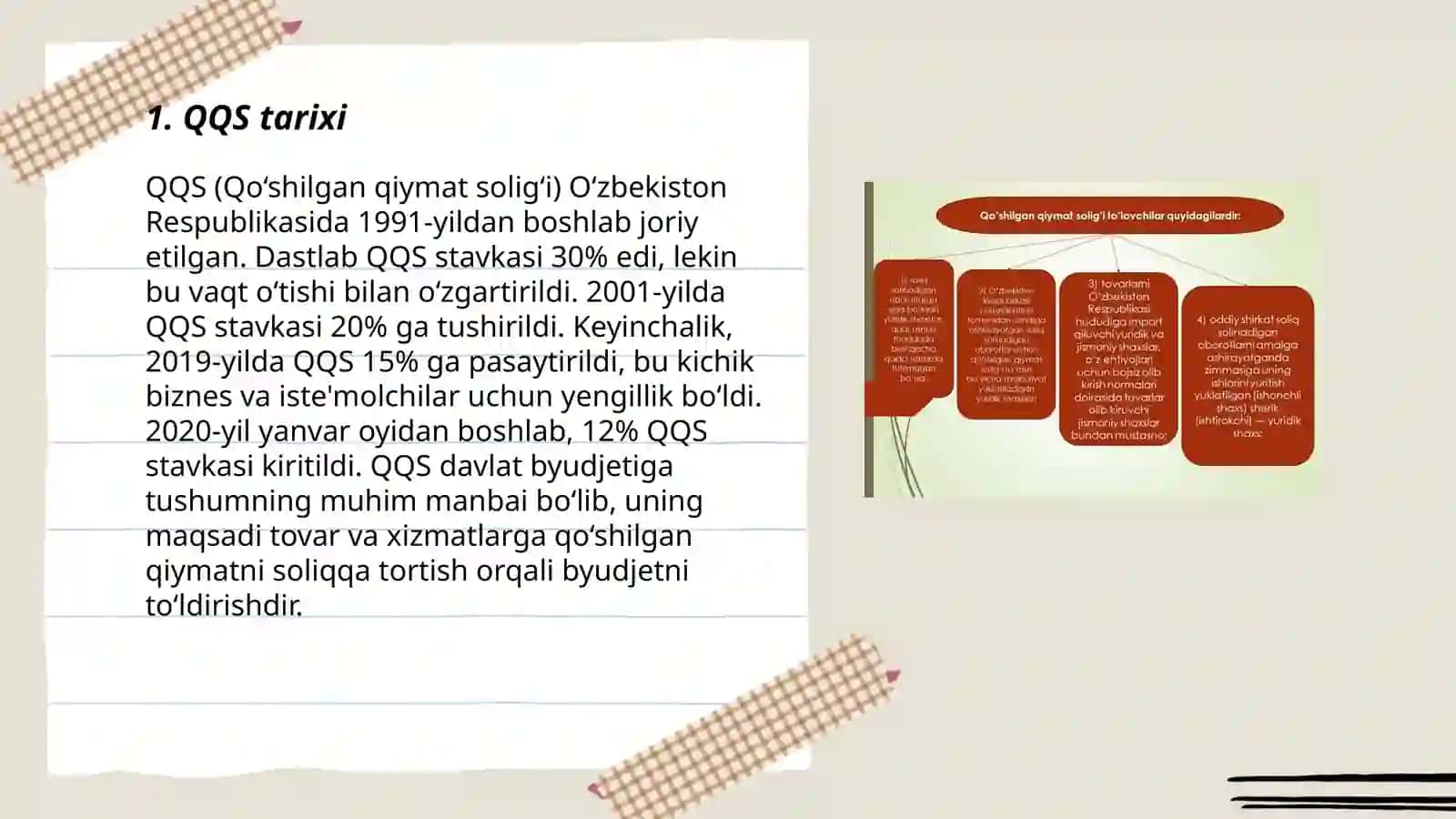 Qo‘shilgan qiymat solig‘i 3