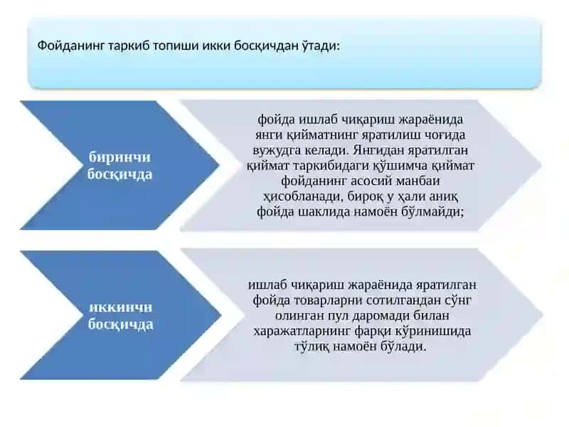 Ишлаб чиқариш воситалари қиймати (ҚИВ) | Иш ҳақи (ИҲ) | Ялпи фойда (Фя) 3