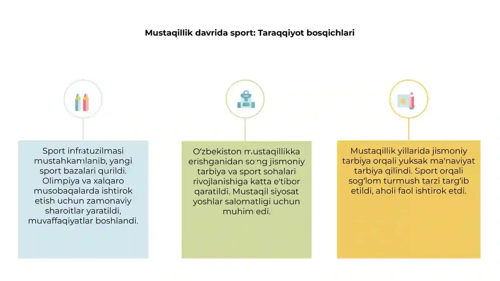 Mustaqillik davrida sport: Taraqqiyot bosqichlari 3