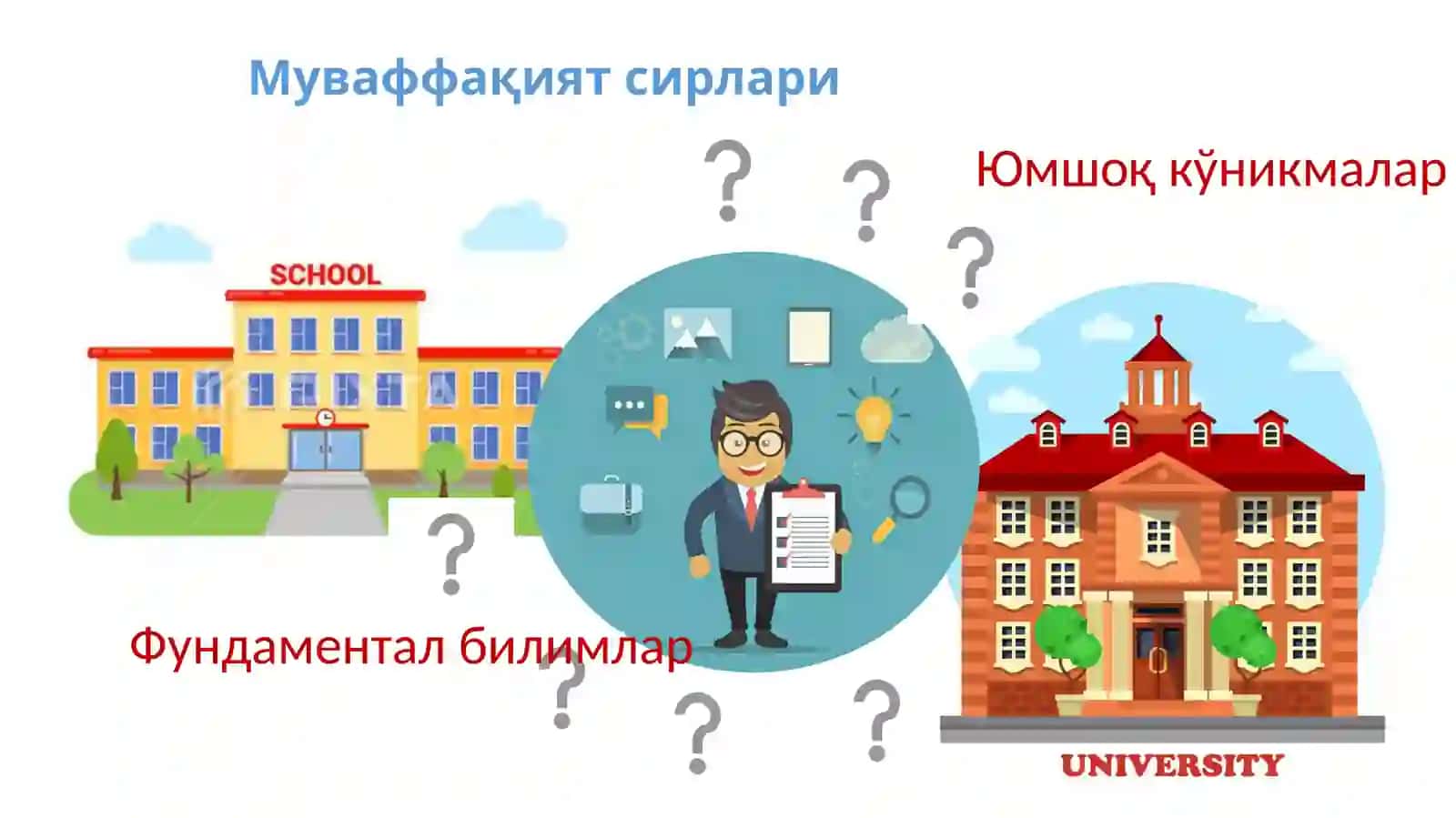 Soft Skills ва Hard Skills нима? 3