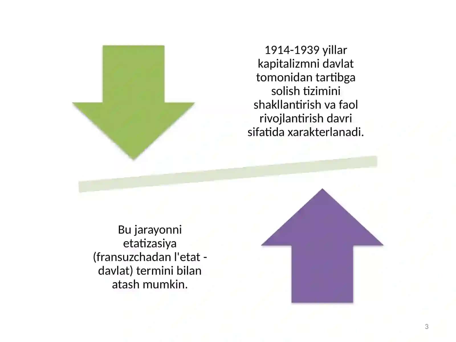 IKKI JAHON URUSHLARI ORALIG‘IDA TARTIBGA SOLINADIGAN KAPITALIZMNI SHAKLLANISHI 3