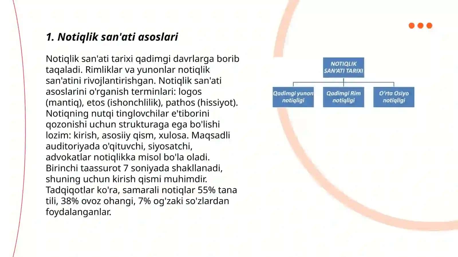 Hamshiraning notiqlik san'ati.Omma oldida chiqish ko'nikmasi.Aholi hayot tarzini shakllantirish va tarğib qilish mexanizmlarini konsepsiyasi 3