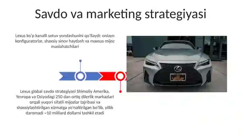 Lexus kompaniyasi 3