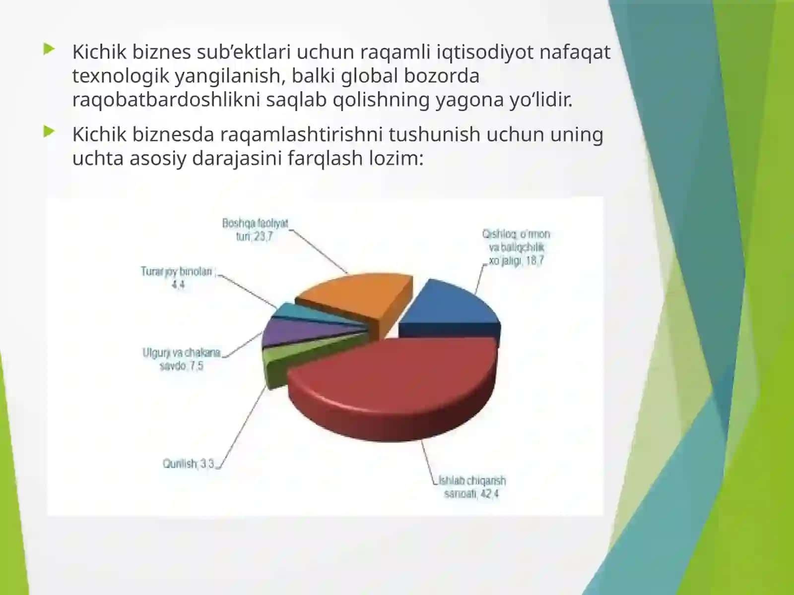 Raqamli iqtisodiyot tushunchasi va uning kichik tadbirkorlikdagi o‘rni 3