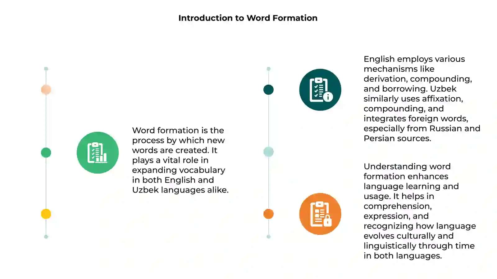 The process of word formation in English and Uzbek languages 3
