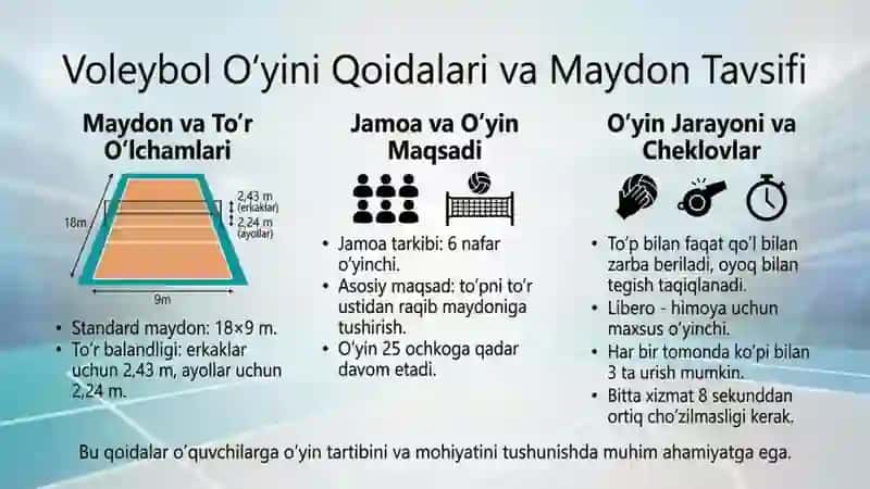 Milliy va harakatli o’yinlar orqali sport o’yinlari elementlarni o’rgatish  (Volebol) 3