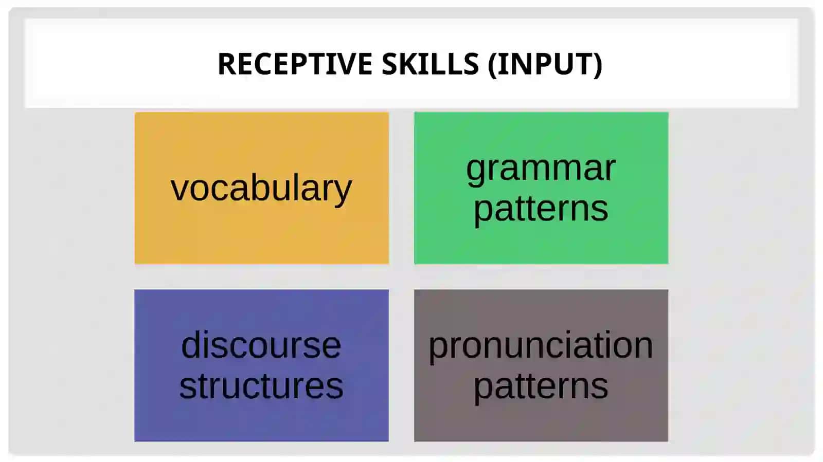 Lesson 2. Receptive and PRODUCTIVE SKILLS 3