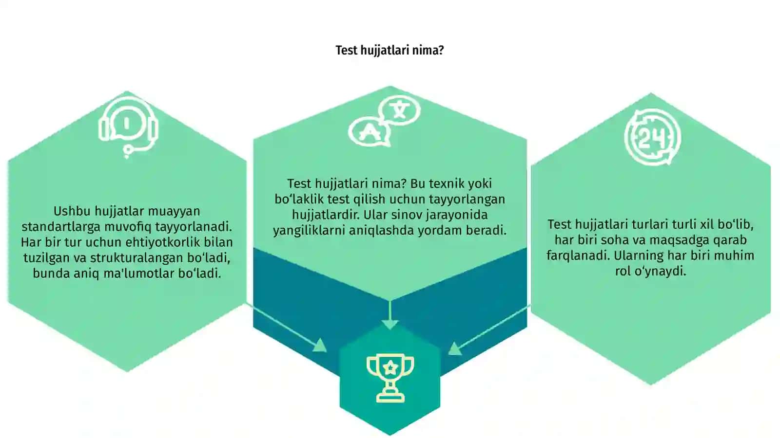 Test hujjatlari turlari 3