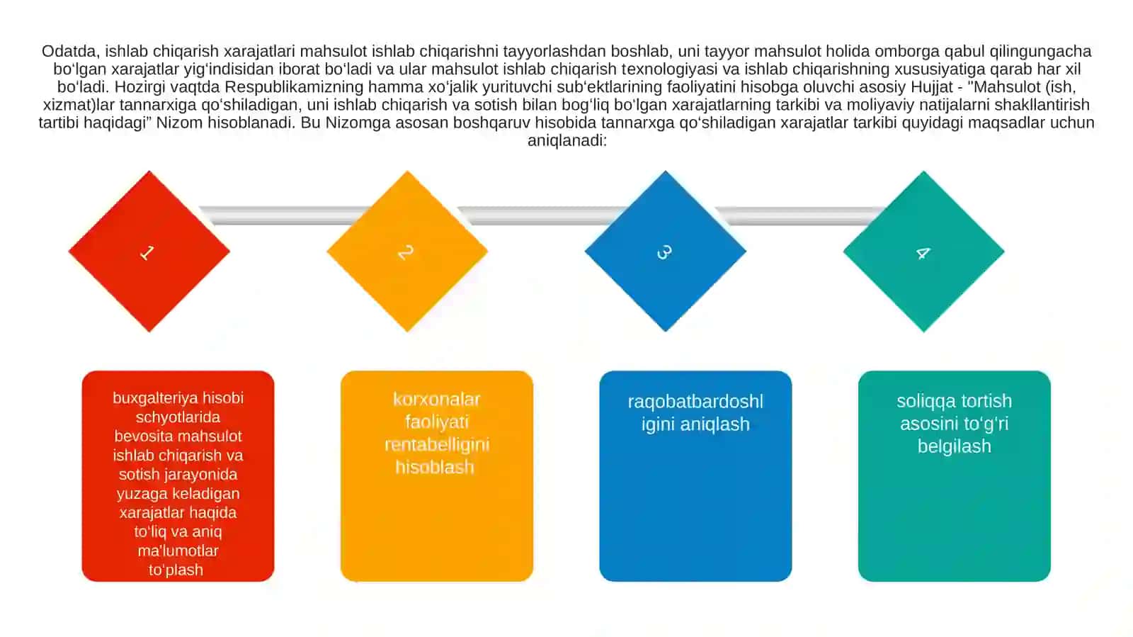 Boshqaruv hisobi tizimida material xarajatlari hisobi 3