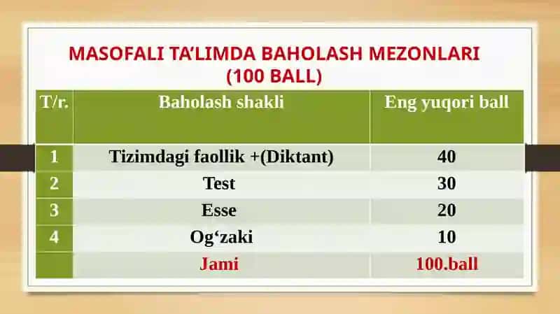 Davlat tilida ish yuritish asoslarini o‘qitish va malaka oshirish markazi 3
