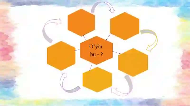 O‘YIN TURLARI.QOIDALI O‘YINLAR.QOIDASIZ O‘YINLAR 3