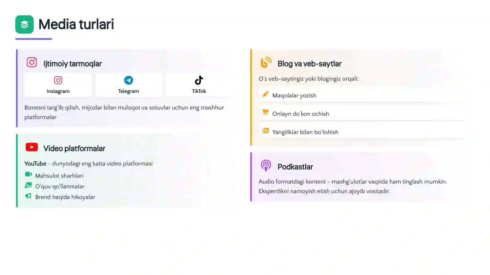 Media yordamida shaxsiy biznes va tijorat ishlarini amalga oshirish 3
