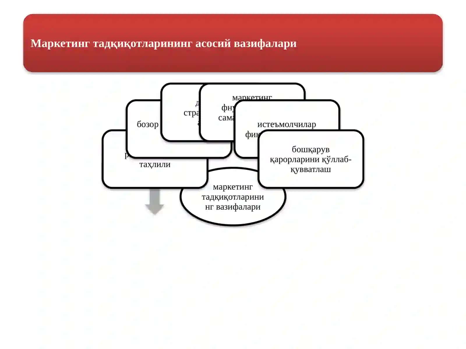 Маркетинг тадқиқотлари ва ахборотлар тизими 3