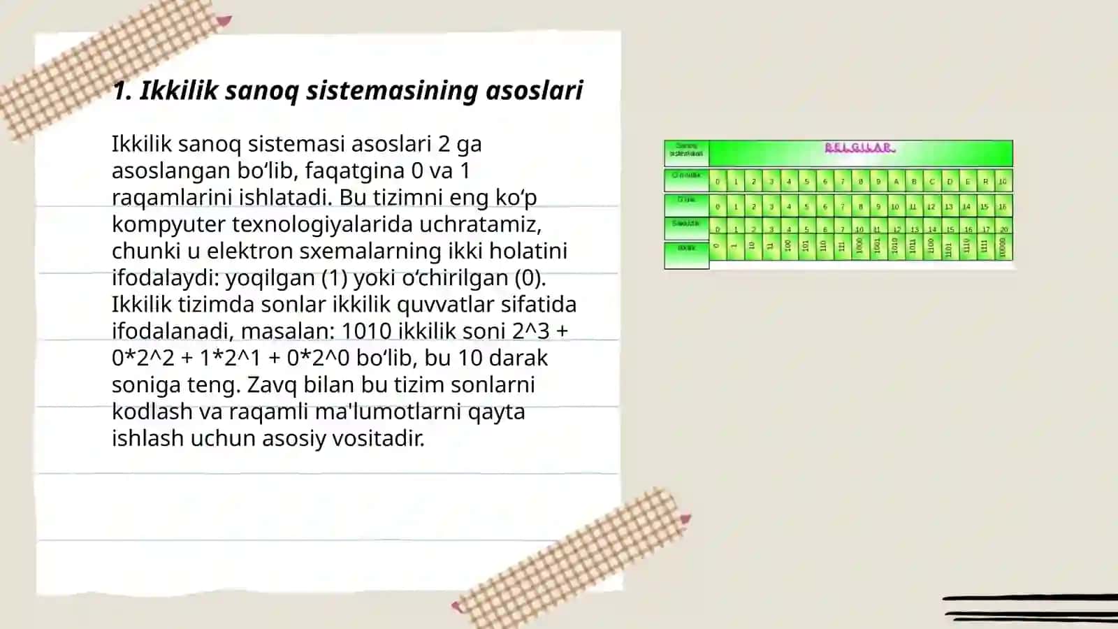 Ikkilik sanoq sistemasining tadbiqi. Hisoblashning qulay usullari 3