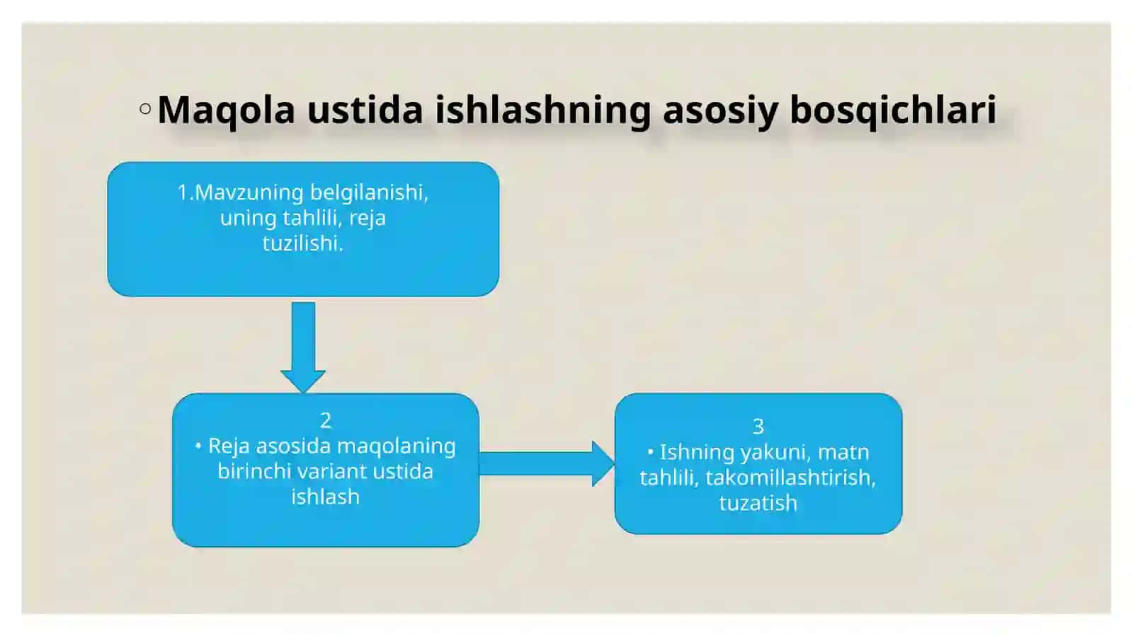 Ilmiy maqola yozish talablari 3