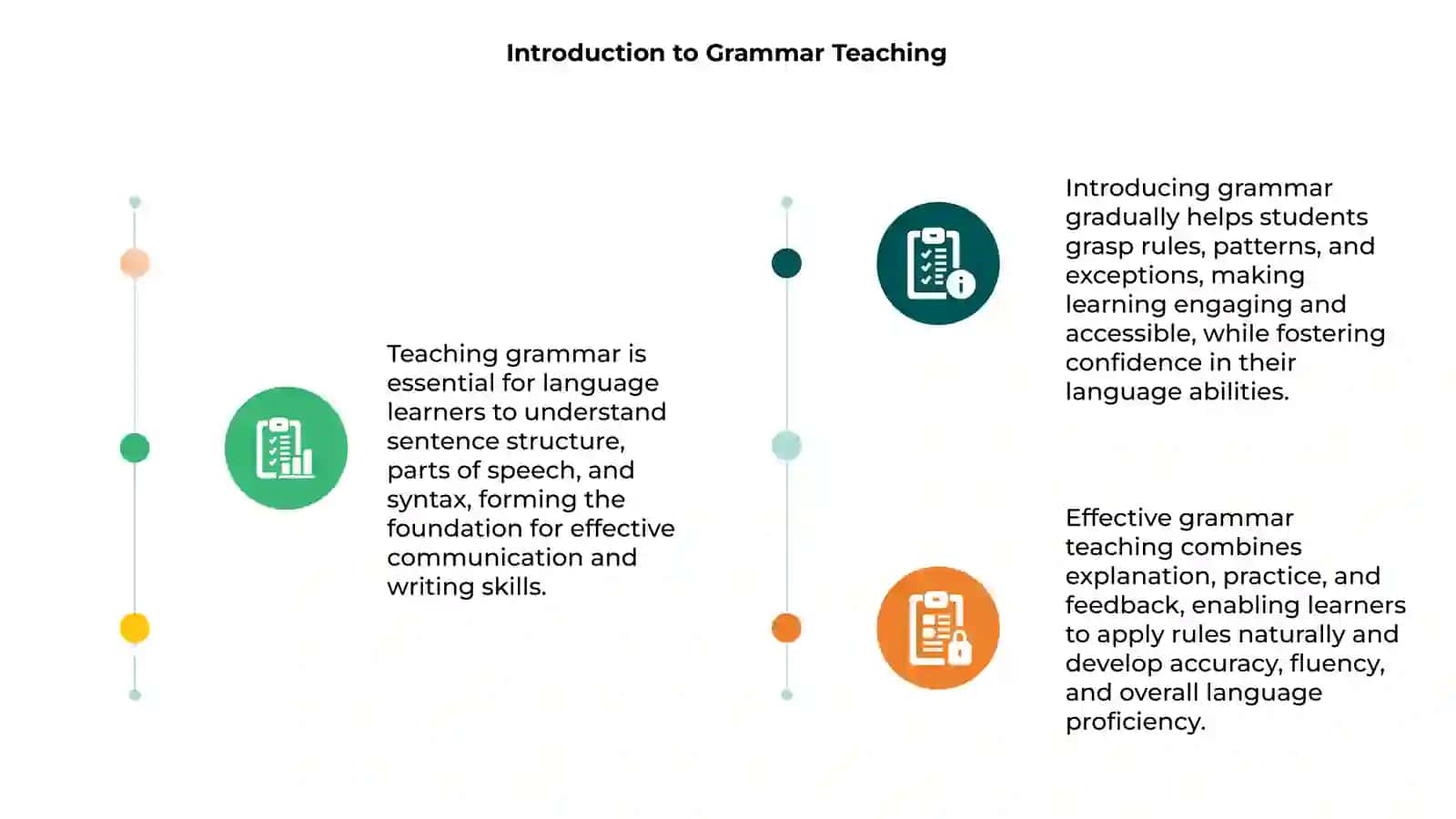 Teaching grammar 3