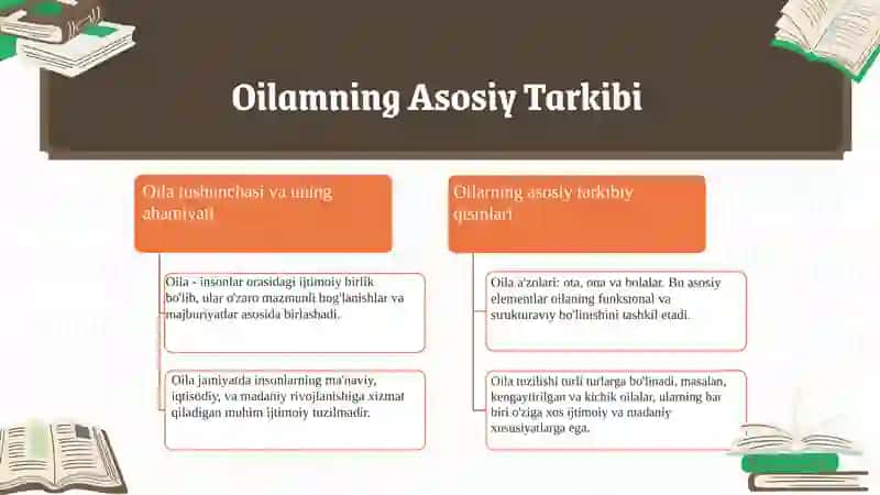 Mening oilam 3