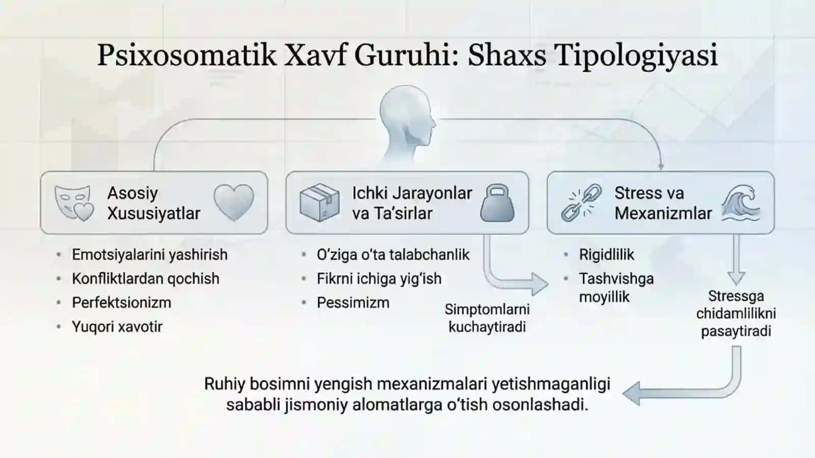 Psixosomatikkasalliklari bilan kasallangan bemorlarningxulqatvori buzilishlari 3
