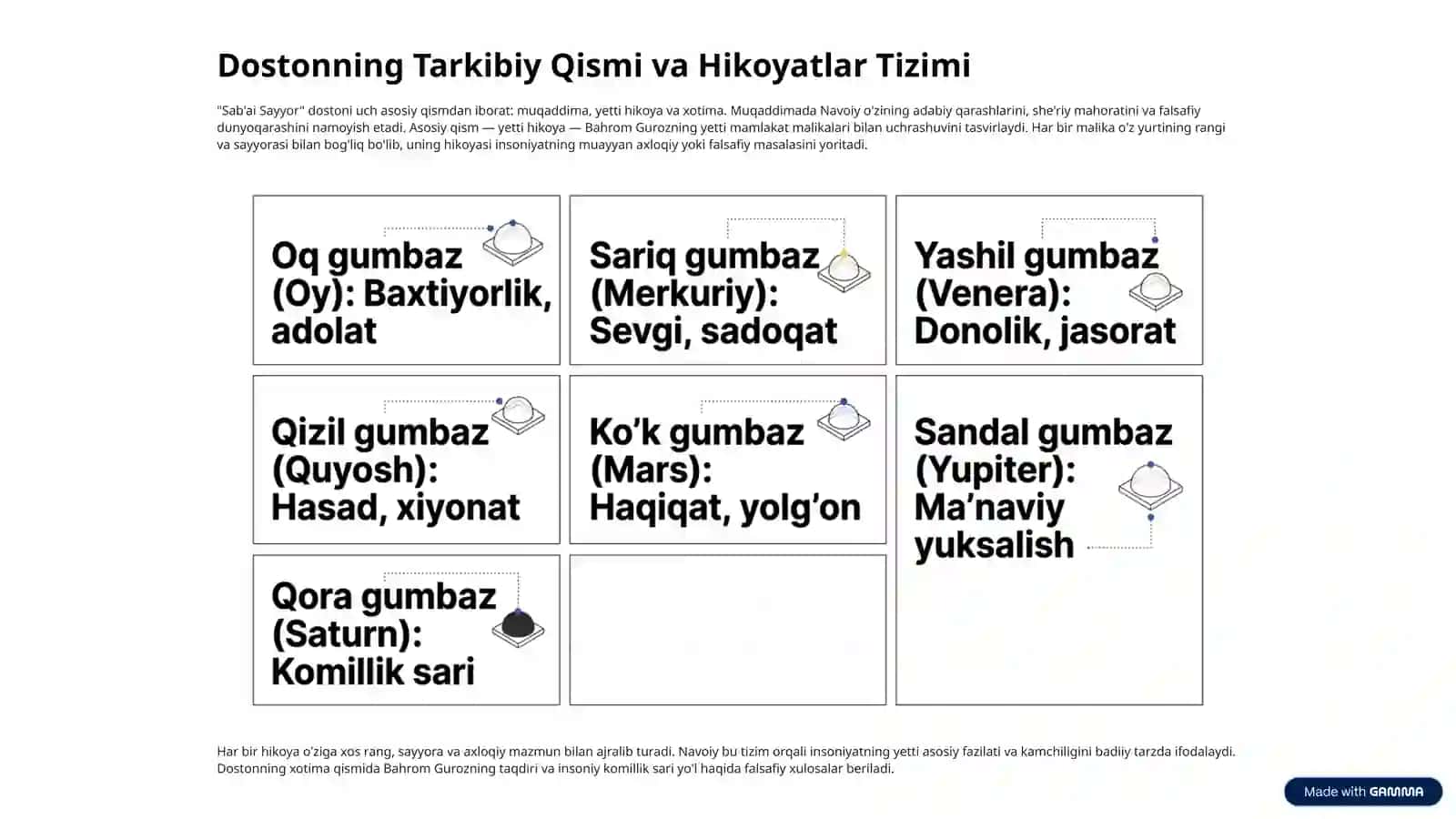 "Sab'ai Sayyor" Dostonidagi Hikoyatlar Tahlili 3