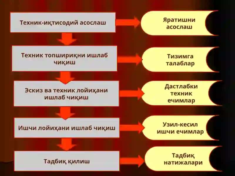 Техникавий топшириқ 3
