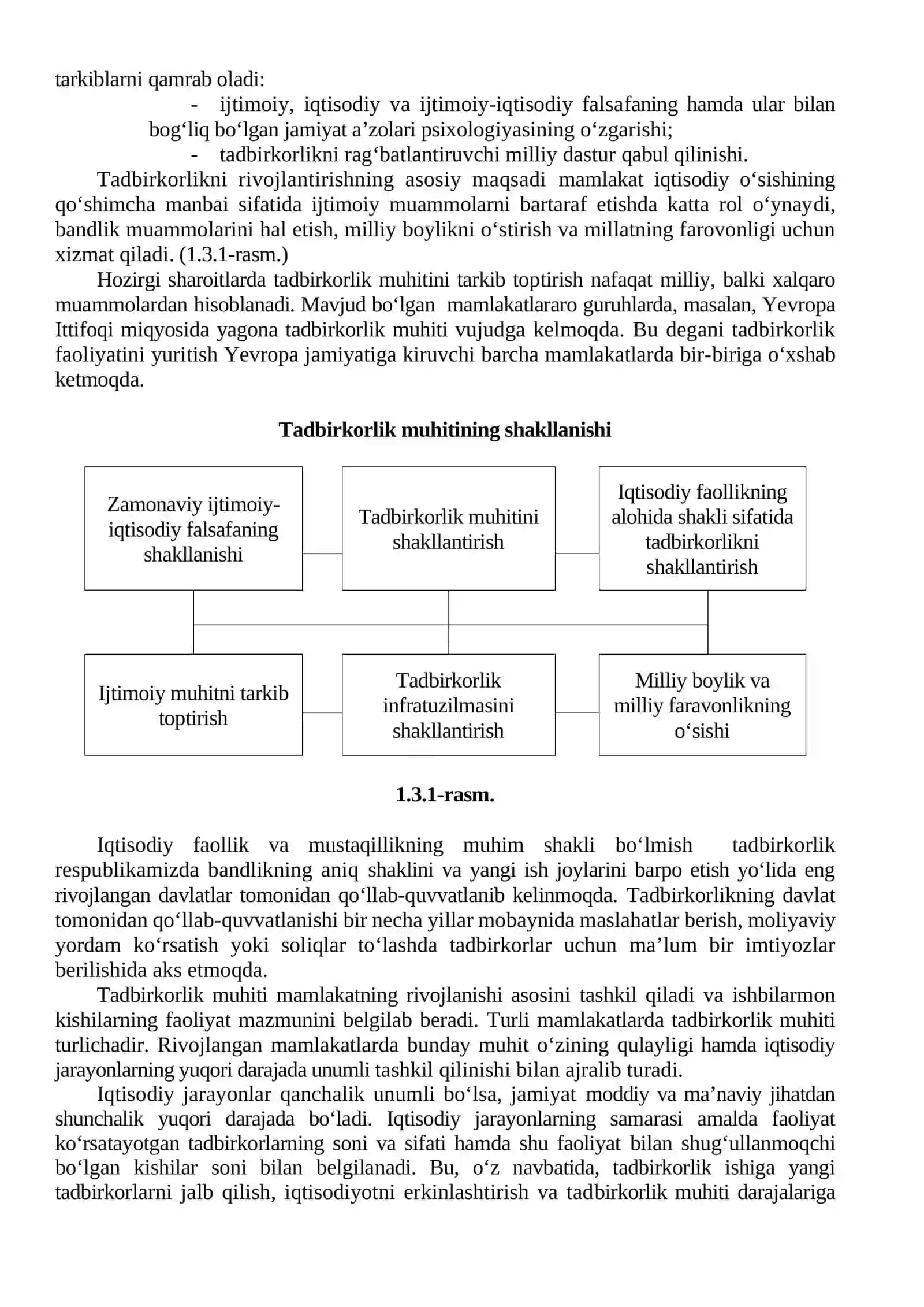 Kichik biznes va tadbirkorlik muhiti va unga ta’sir etuvchi omillar 3