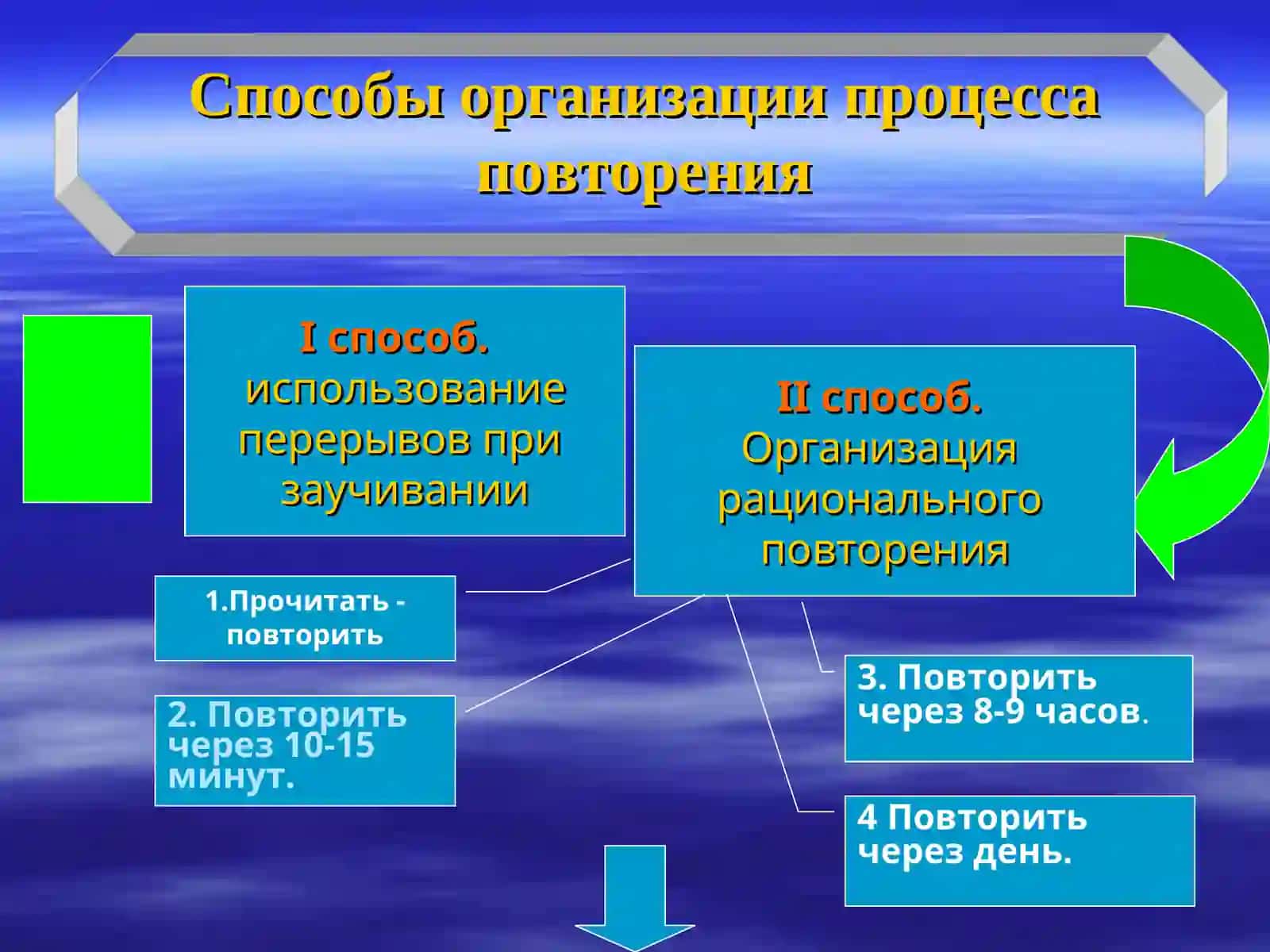 ПСИХОЛОГИЧЕСКАЯ ПОДГОТОВКА ВЫПУСКНИКОВ К ЭКЗАМЕНАМ 3