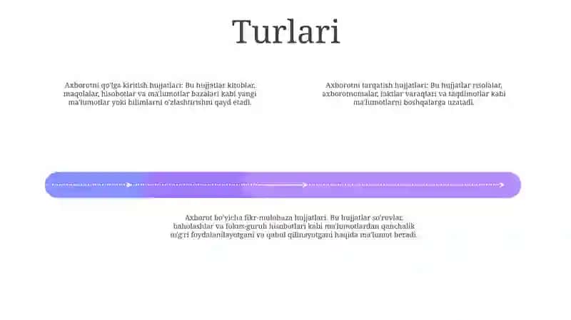 MaʼLumot Axborot Hujjatlari 3