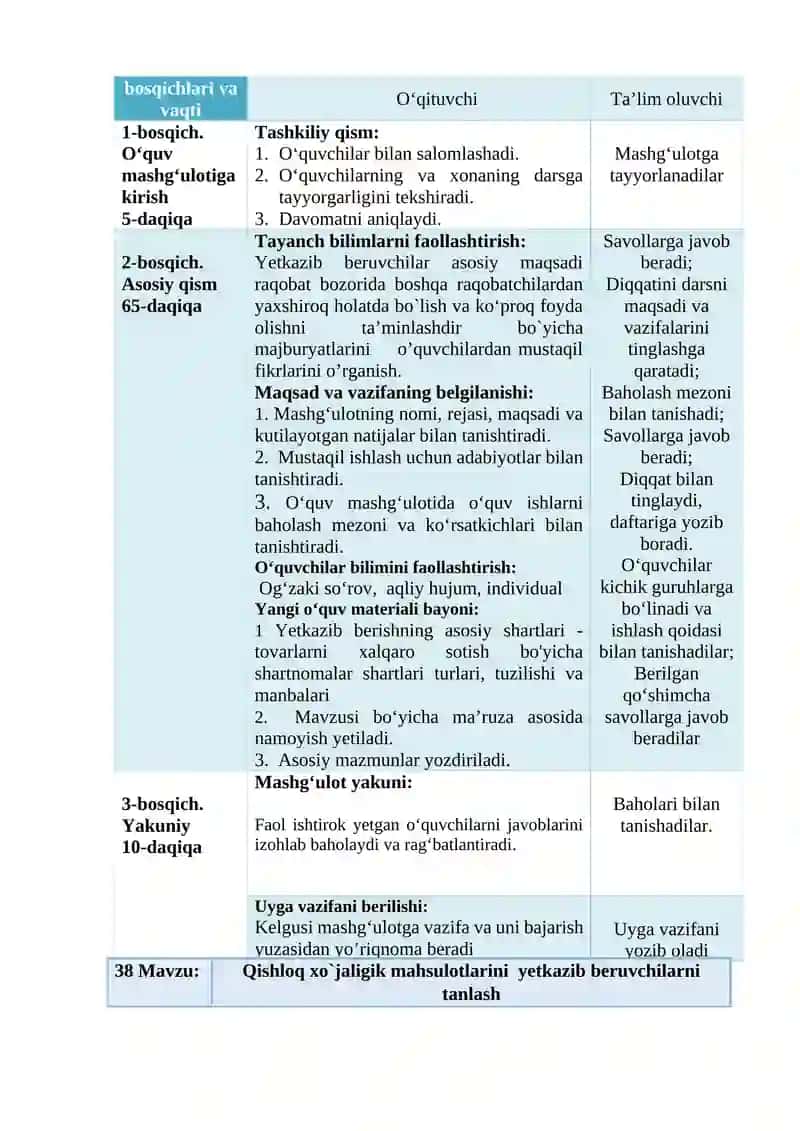 Qishloq xo`jaligik mahsulotlarini yetkazib beruvchilarni tanlash 3
