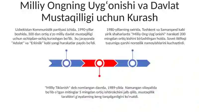 Mustaqillikka erishish arafasida Oʻzbekistondagi ijtimoiy siyosiy jarayonlar 3