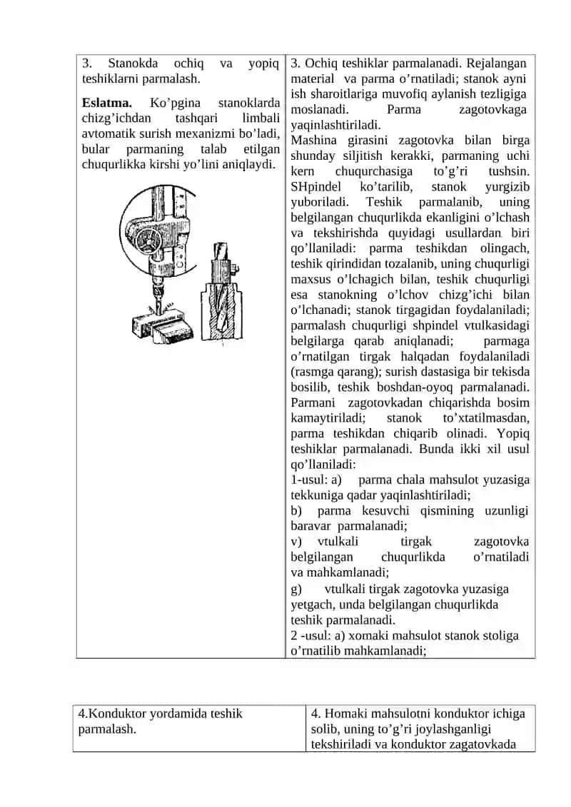 Stanokda va Parmalash Mashinalarida Parmalash 3
