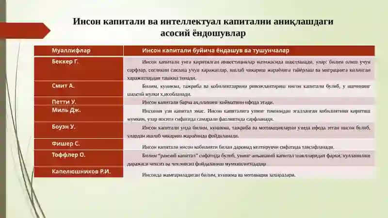 Интеллектуал капитал ва интеллектуал мулкни бошқариш 3