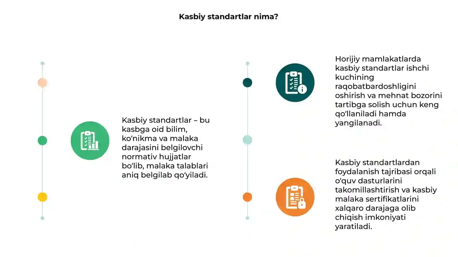 Kasbiy standartlar va ularning o'ziga xos xususiyatlari 3