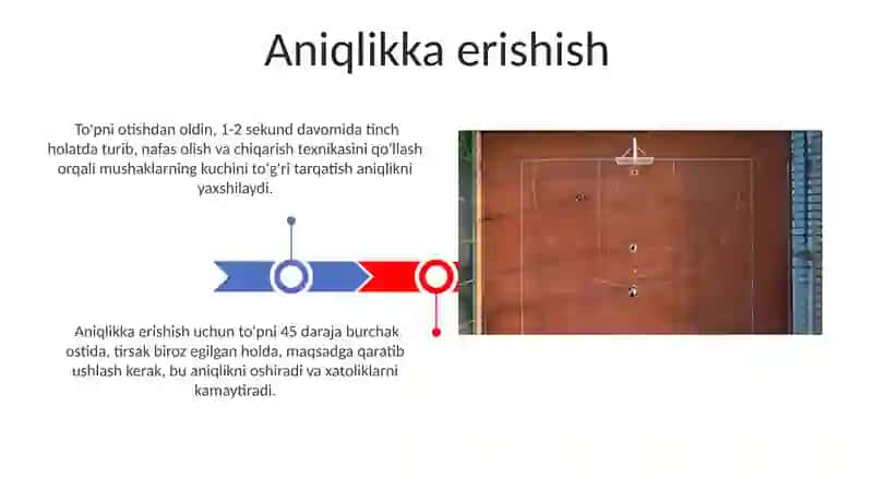 Basketbol Yuqoridan bir qollab to'p otish texnikasni o'rgatish 3
