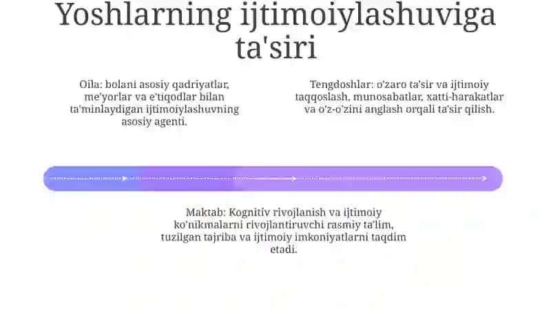 Yoshlik Davridagi Shaxsni Ijtimoiylashtirishning O'Ziga Xos Xususiyatlari 3