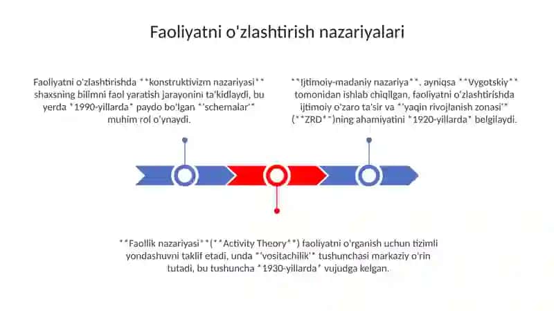 Konstruktivizm nazariyasi 3