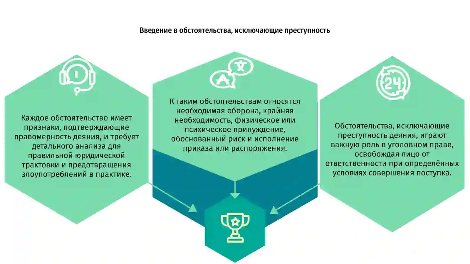 Обстоятельства, исключающие преступность 3