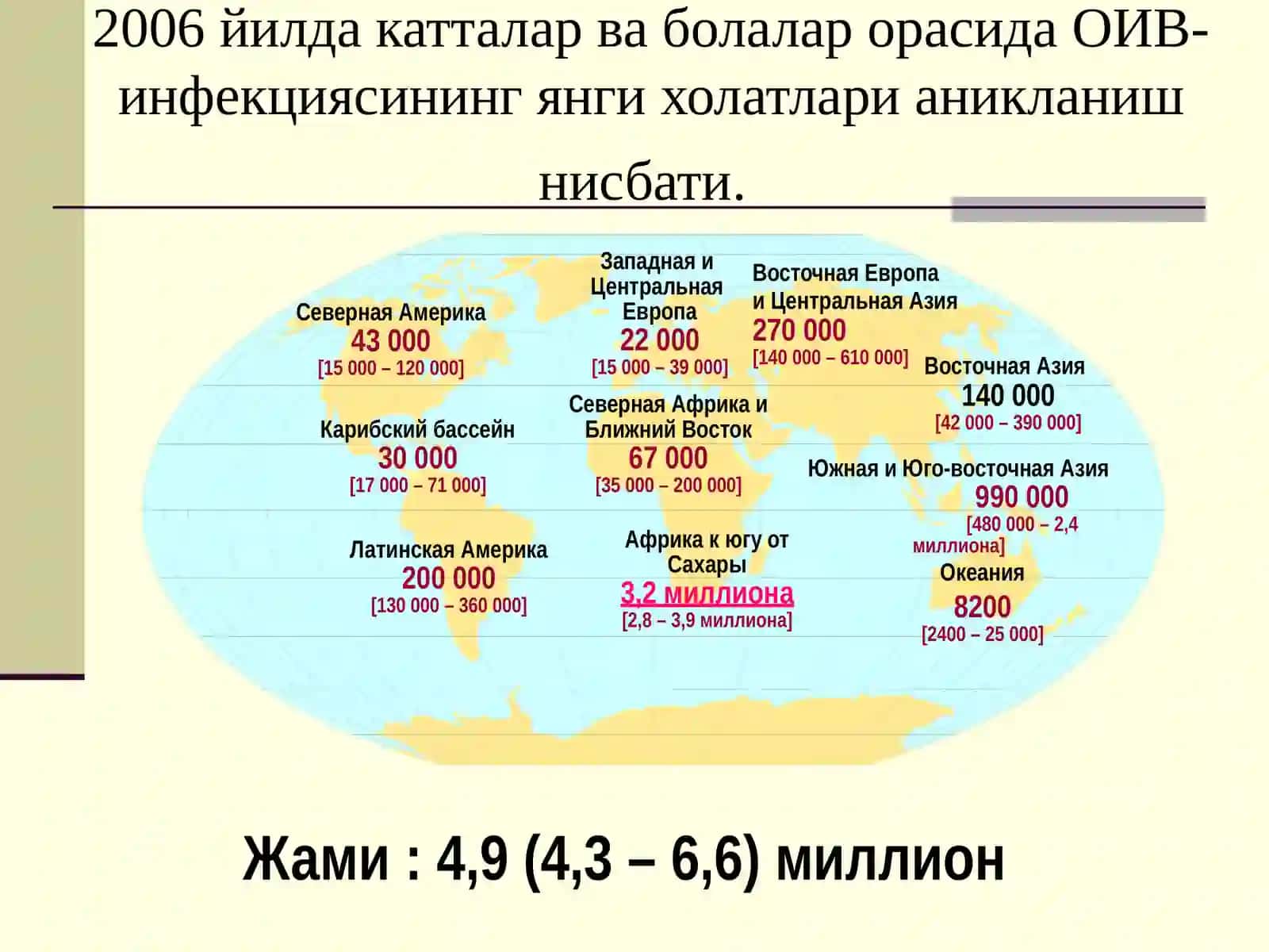 ОИВ/ОИТС 3