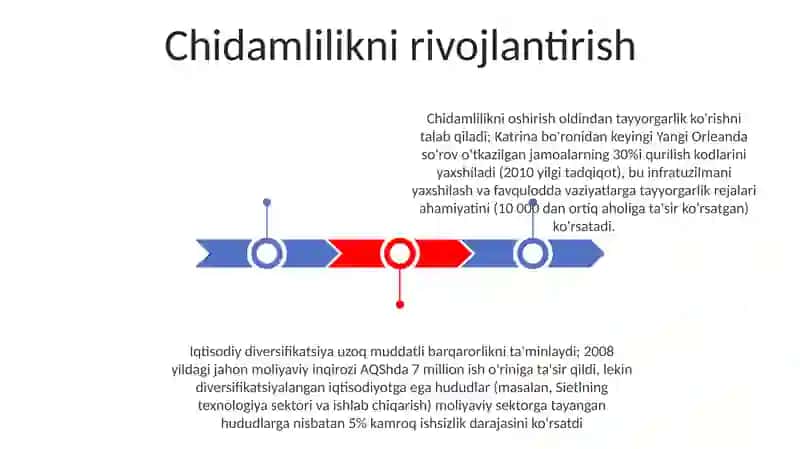 Chidamlilikni rivojlantirish 3