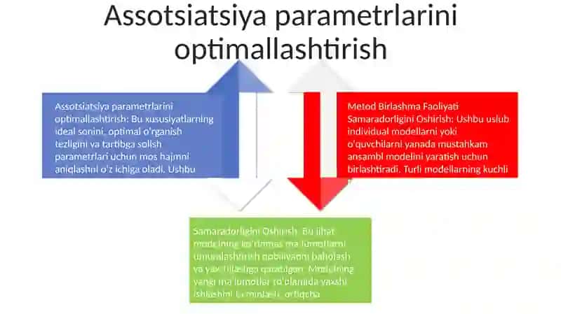 Metod Birlashma Faoliyati Samaradorligini Oshirish 3
