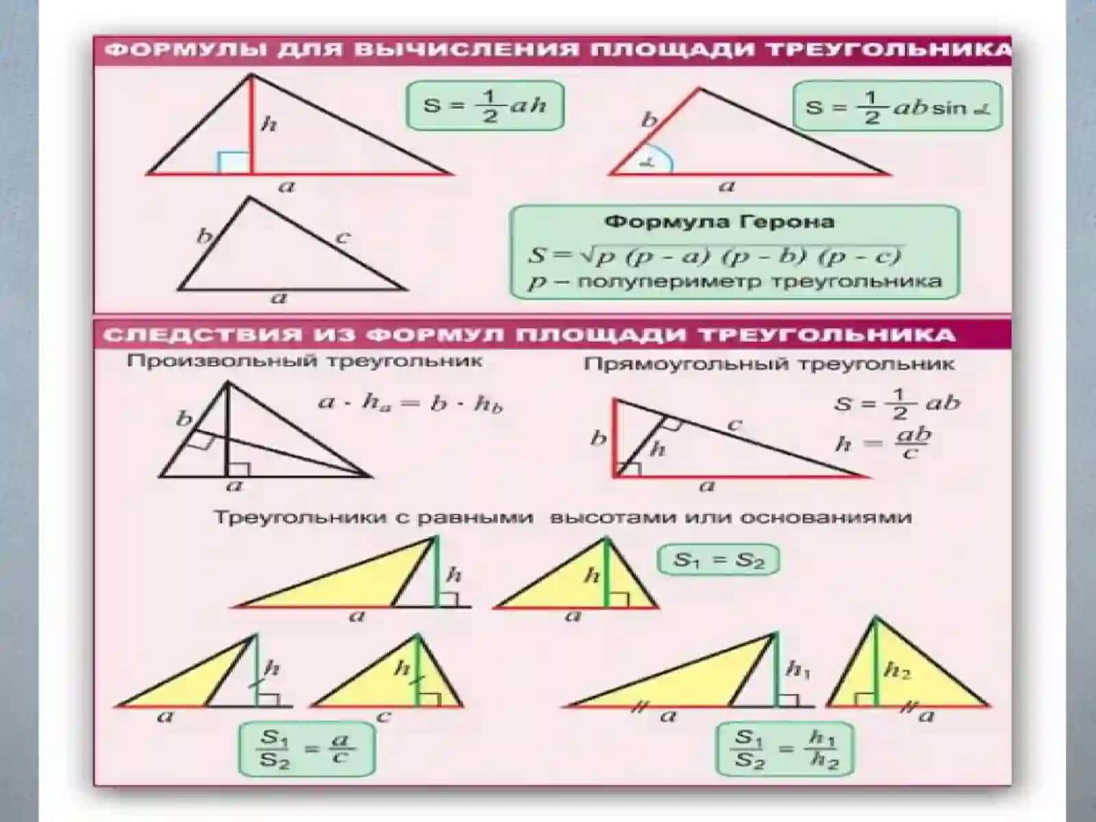 Формулыдля нахождения площади треугольника 3