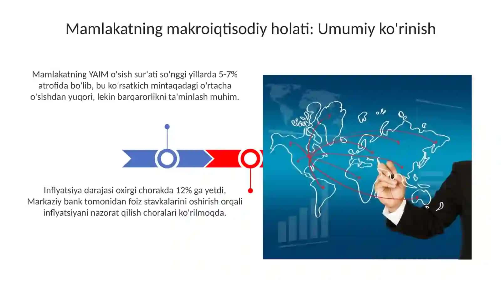 Mamlakatning makroiqtisodiy holati: Umumiy ko'rinish 3