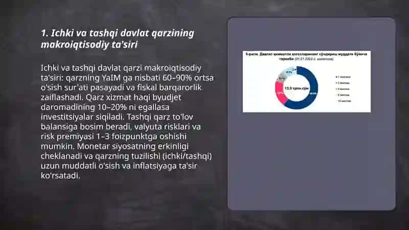 Ichki va tashqi davlat qarzining makroiqtisodiy ta'siri 3