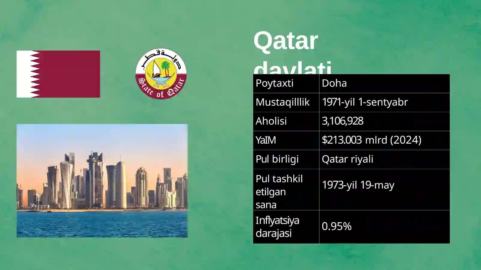 Qatar pul tizimi 3