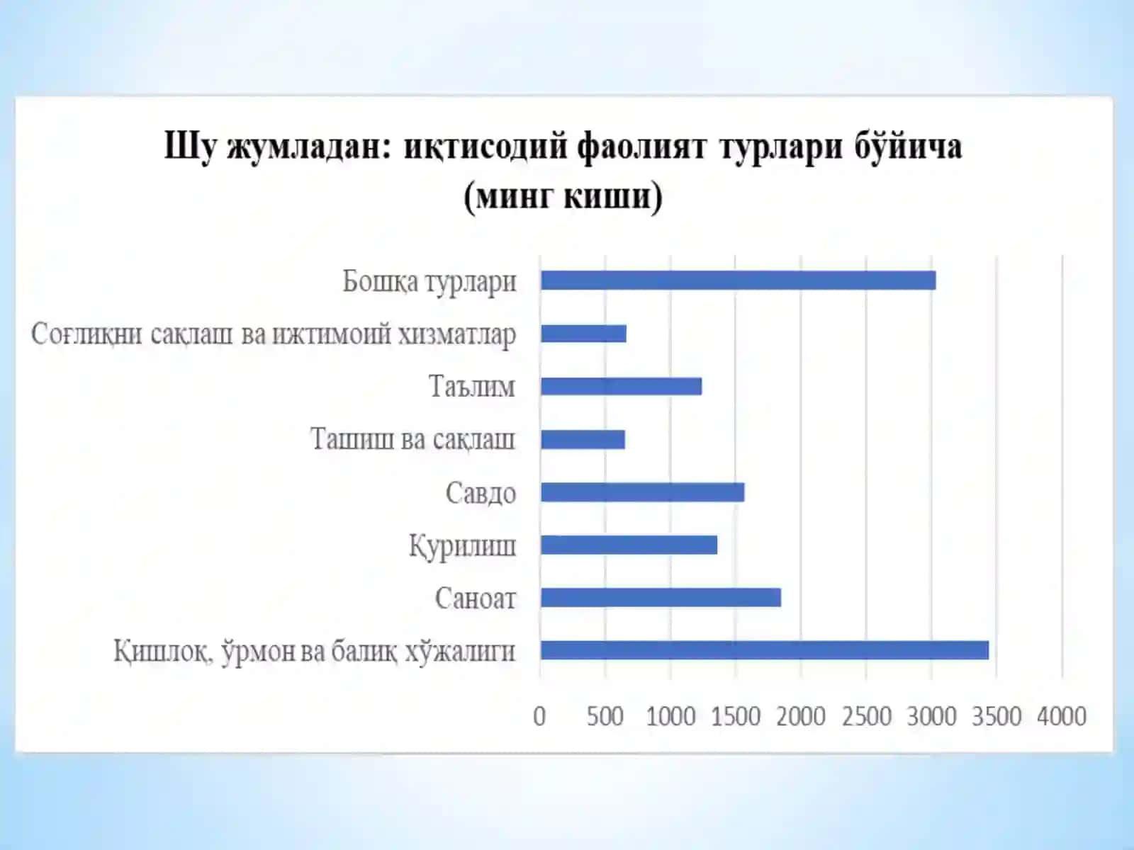 2017-yilda O’zbekistonningkeng qamrovli iqtisodiyrefotmalari 3