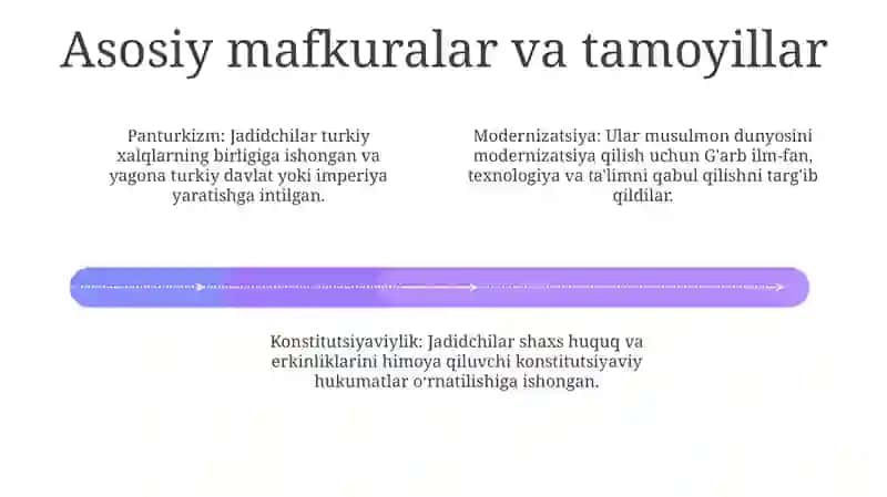 Jadidchilik Harakati 3
