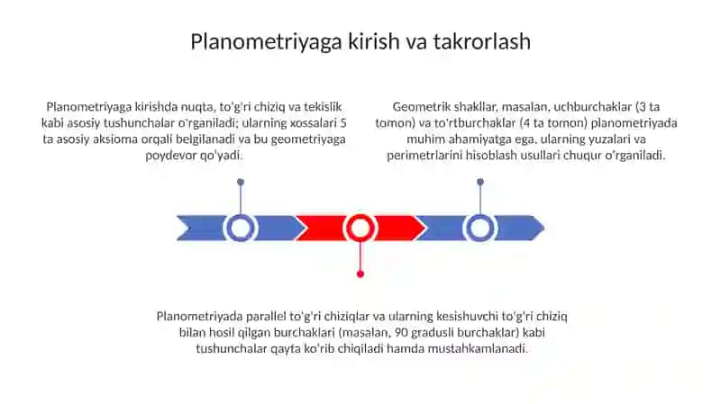 Planametriya va aksiomalrini takrorlash Sodda geometrik figuralar tarifi 3