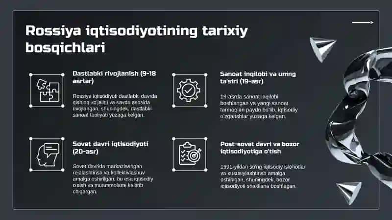 Rossiya iqtisodiyoti tarixi va hoziri taqdimoti. 3