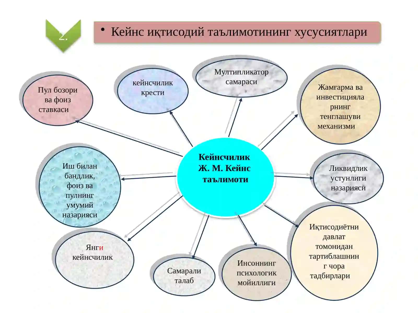 Иш билан бандлик, фоиз ва пулнинг умумий назарияси 3